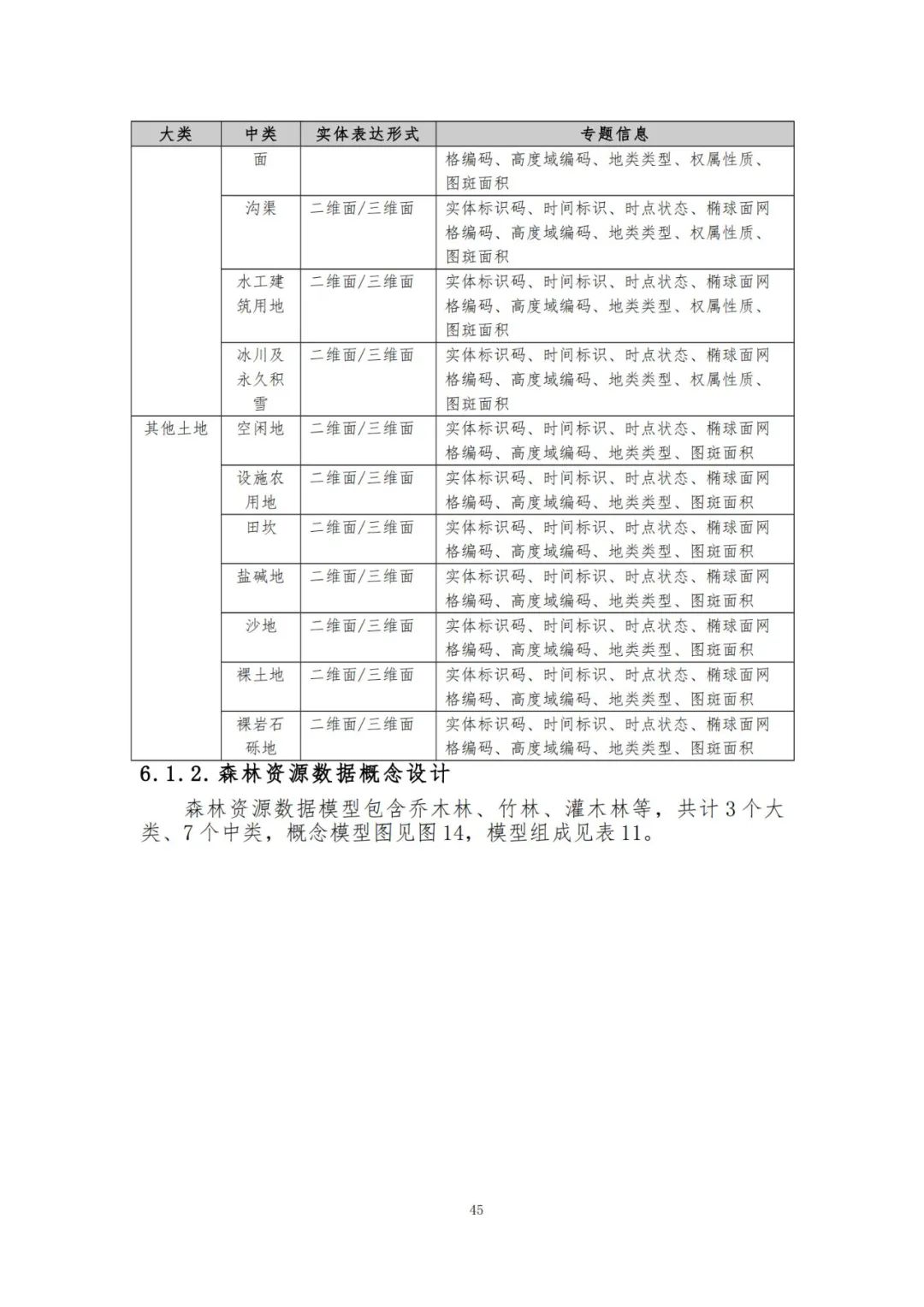 《自然资源三维立体时空数据库主数据库设计方案（2021版）》印发