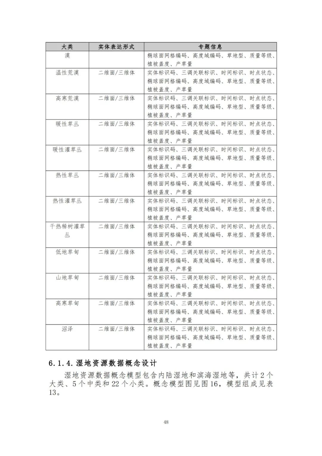 《自然资源三维立体时空数据库主数据库设计方案（2021版）》印发
