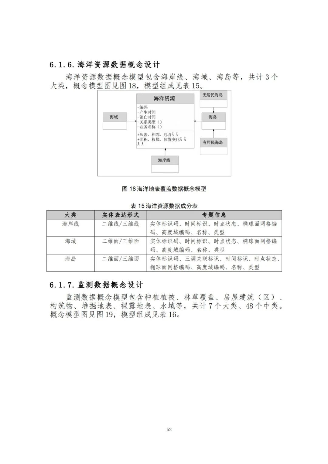 《自然资源三维立体时空数据库主数据库设计方案（2021版）》印发