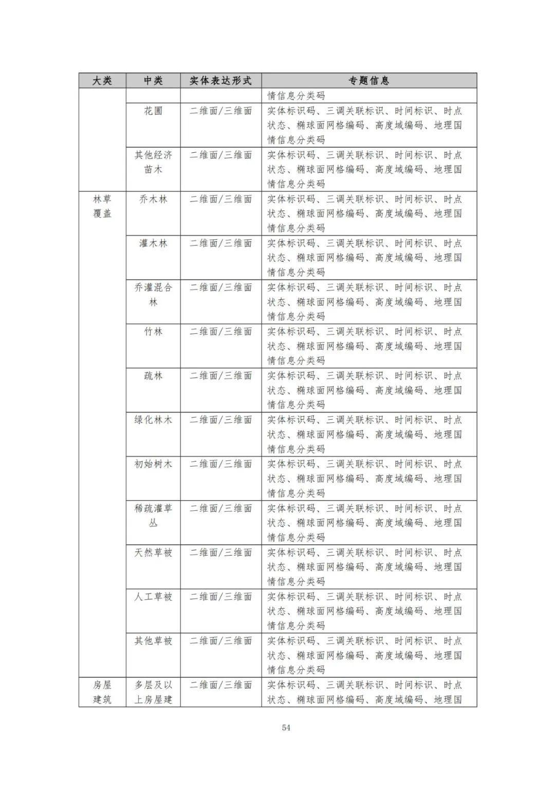 《自然资源三维立体时空数据库主数据库设计方案（2021版）》印发