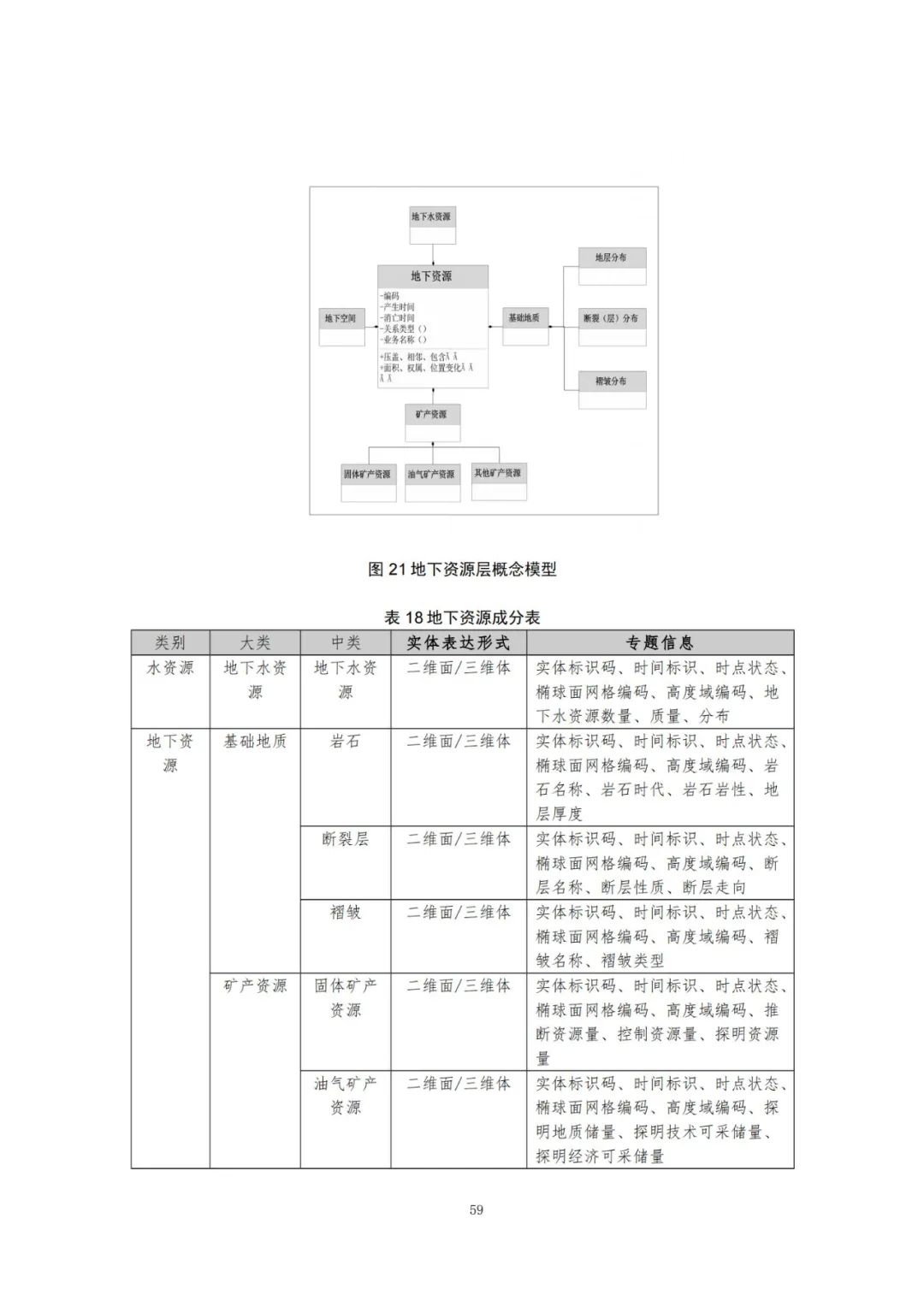 《自然资源三维立体时空数据库主数据库设计方案（2021版）》印发