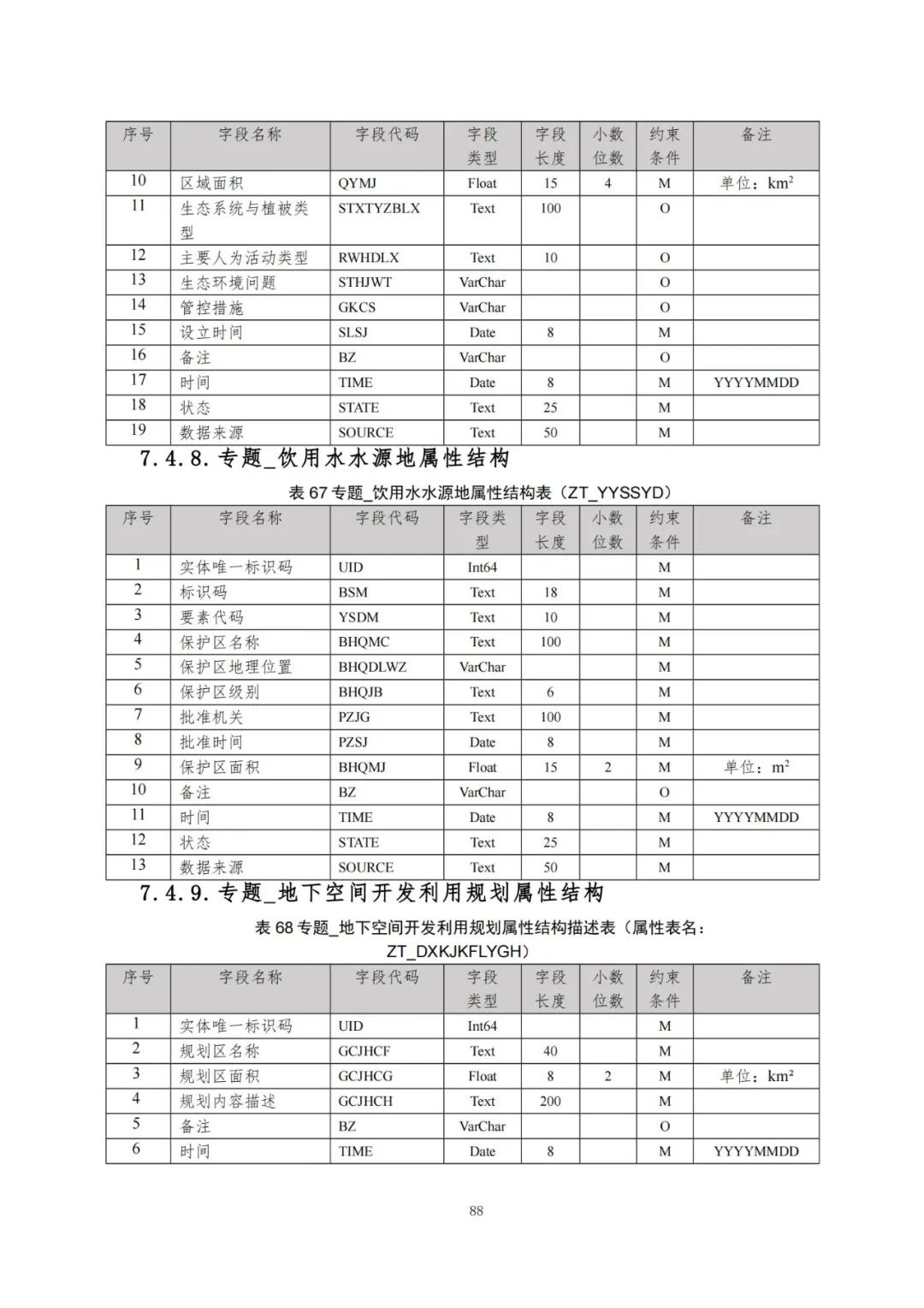 《自然资源三维立体时空数据库主数据库设计方案（2021版）》印发