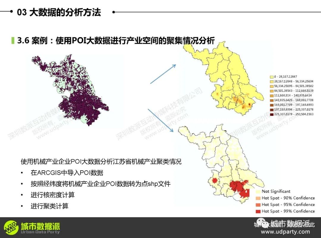 大数据可视化与区域分析：如何利用迁徙数据、气象站点及POI数据？丨城市数据派