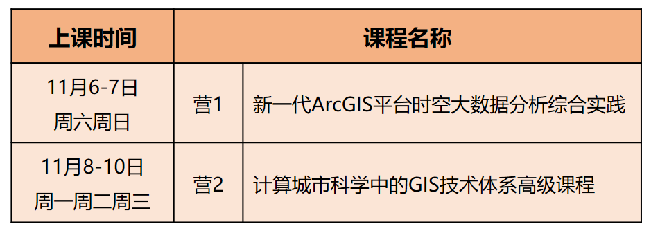 70%内容实操干货！计算城市科学中的GIS技术体系高级课程丨城市数据派