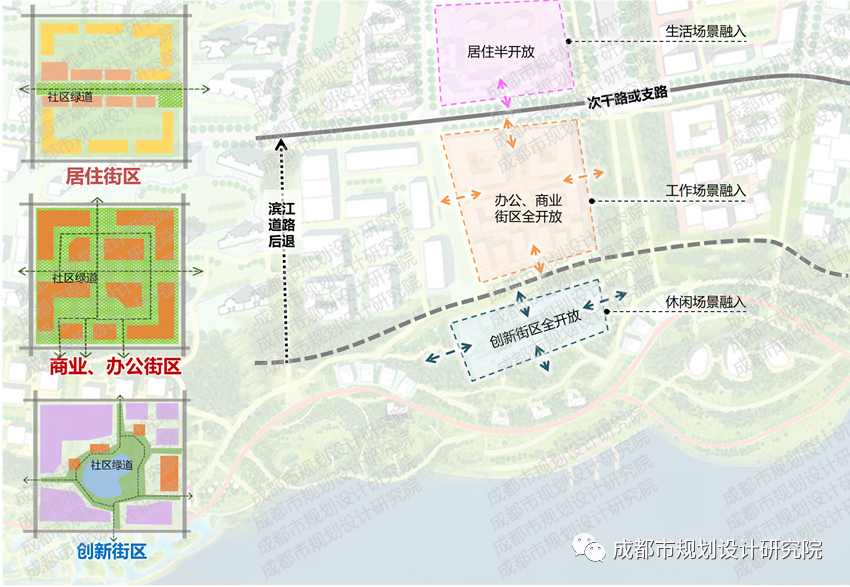 【好文推荐】城水融合视角下的沿江轴线规划探索——以成都市沱江发展轴为例