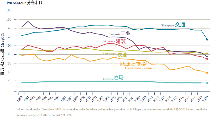 国际资讯 | [法]“碳中和”2021年度报告/生物基材料解决方案/巴黎近郊用地弃商保农(2021.10)