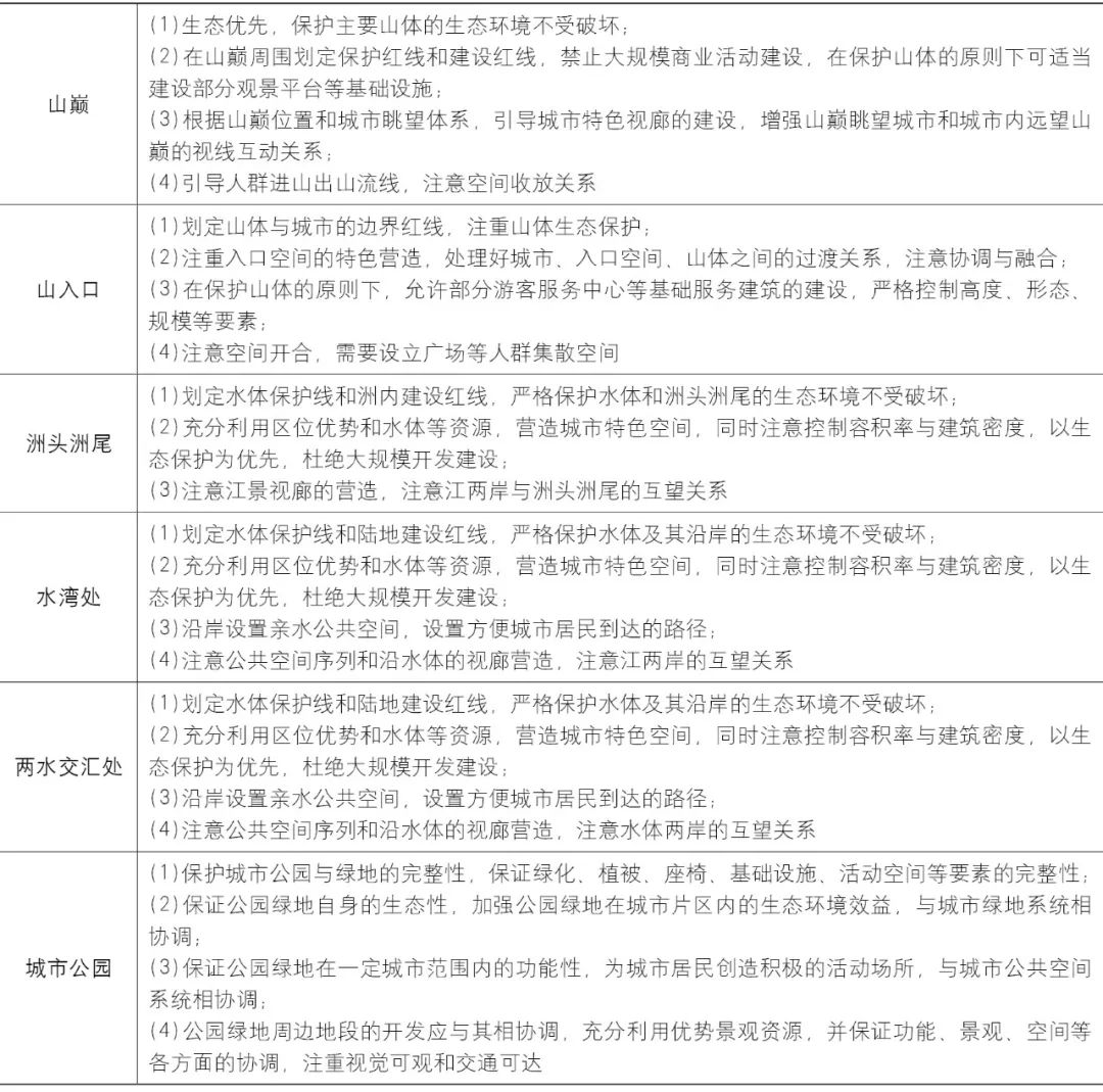【文章导读】专题性总体城市设计编制探索