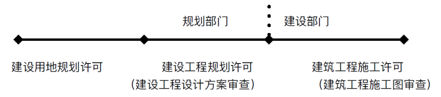国土空间规划体系变革影响规划权实施的博弈研究