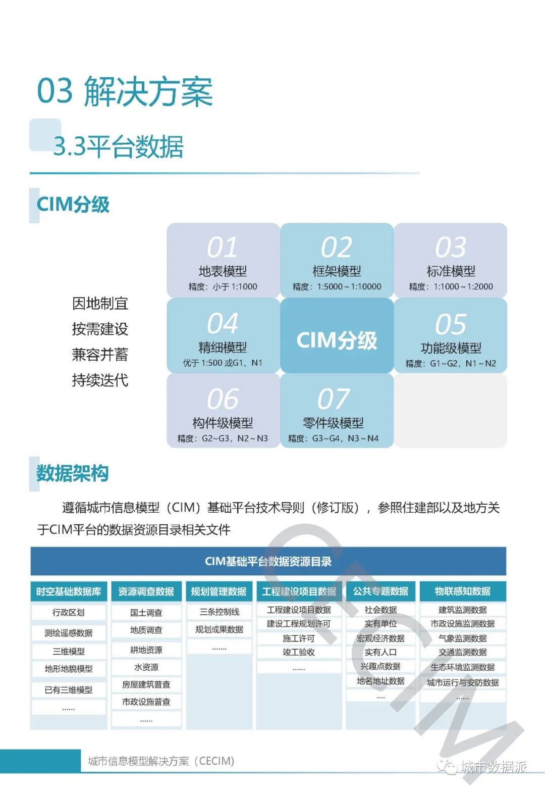 如何打造基于CIM基础平台的多元化“CIM+应用”系统?丨城市数据派 如何打造基于CIM基础平台的多元化“CIM+应用”系统?丨城市数据派