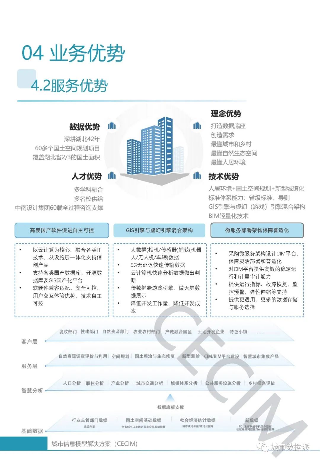 如何打造基于CIM基础平台的多元化“CIM+应用”系统?丨城市数据派 如何打造基于CIM基础平台的多元化“CIM+应用”系统?丨城市数据派
