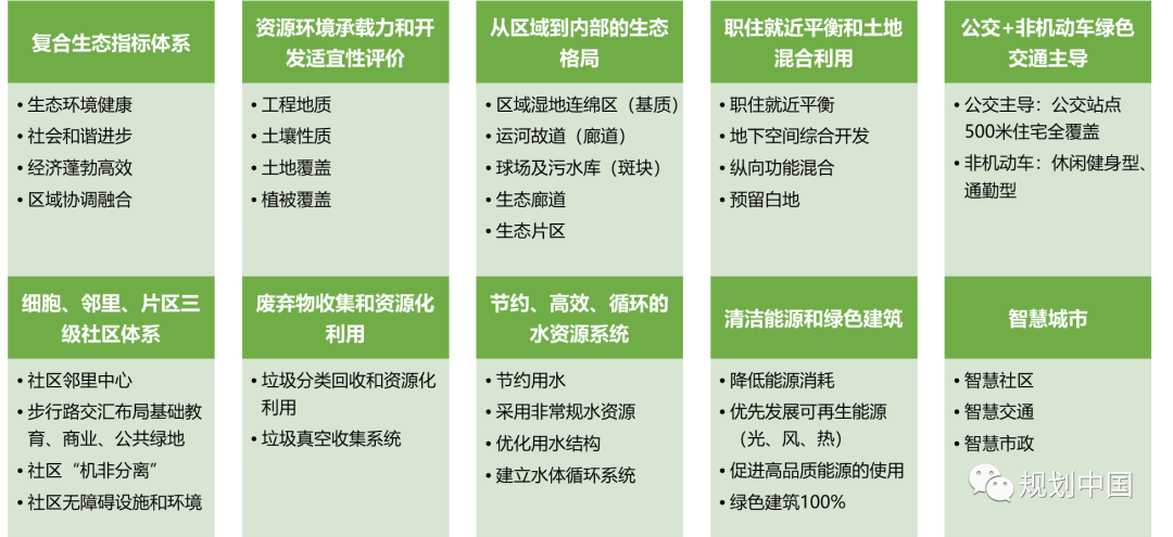 推动生态优先、绿色发展——中国城市规划设计研究院绿色城市研究所的科研与实践探索