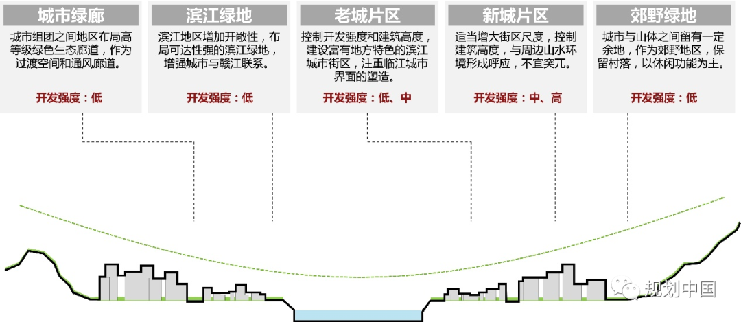 推动生态优先、绿色发展——中国城市规划设计研究院绿色城市研究所的科研与实践探索