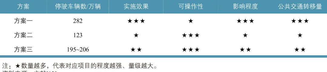 大型体育赛事宏观交通模型研究 大型体育赛事宏观交通模型研究