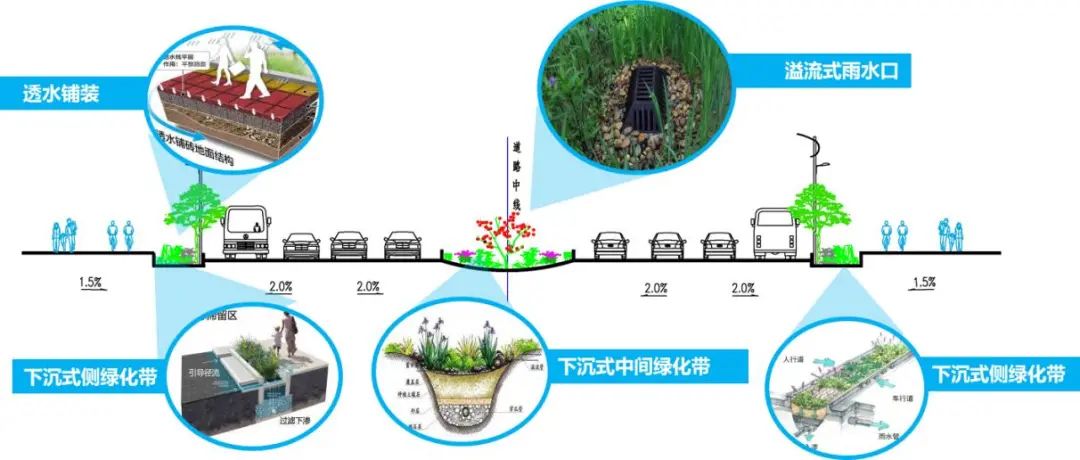 “高颜值、会呼吸”,海绵城市理念在道路建设中的应用 “高颜值、会呼吸”,海绵城市理念在道路建设中的应用