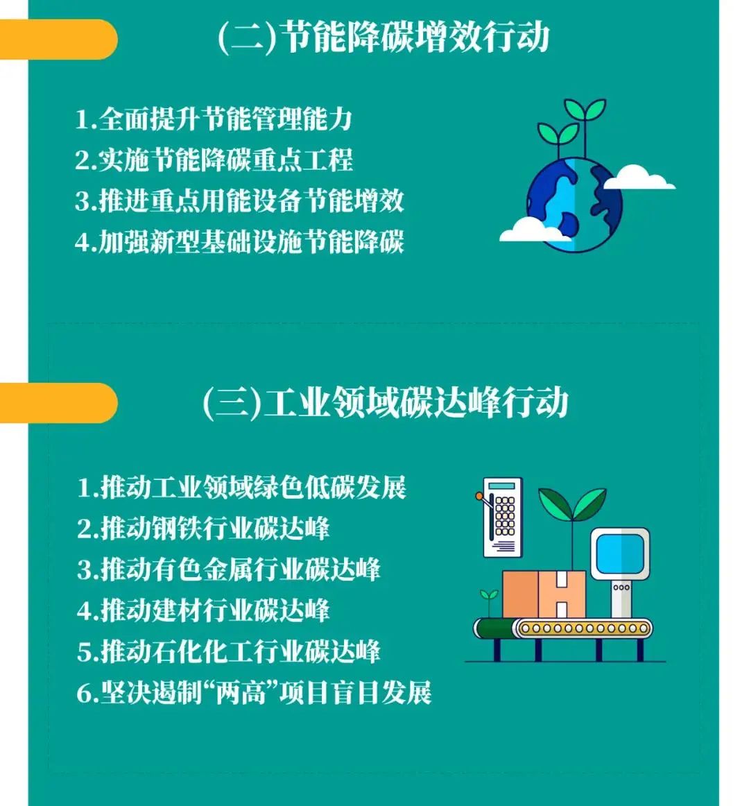 国务院印发《2030年前碳达峰行动方案》,开展城乡建设碳达峰行动 国务院印发《2030年前碳达峰行动方案》,开展城乡建设碳达峰行动