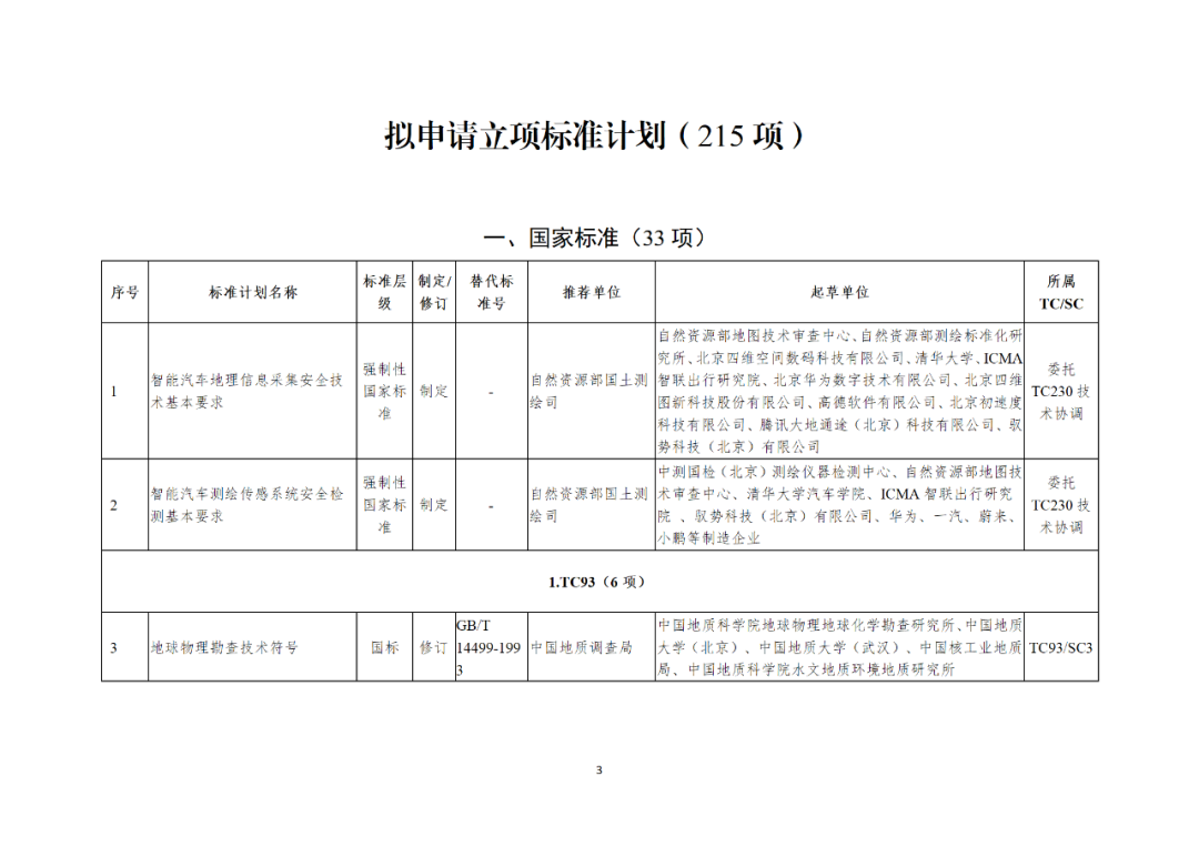 自然资源部办公厅关于印发2021年度自然资源标准制修订工作计划的通知