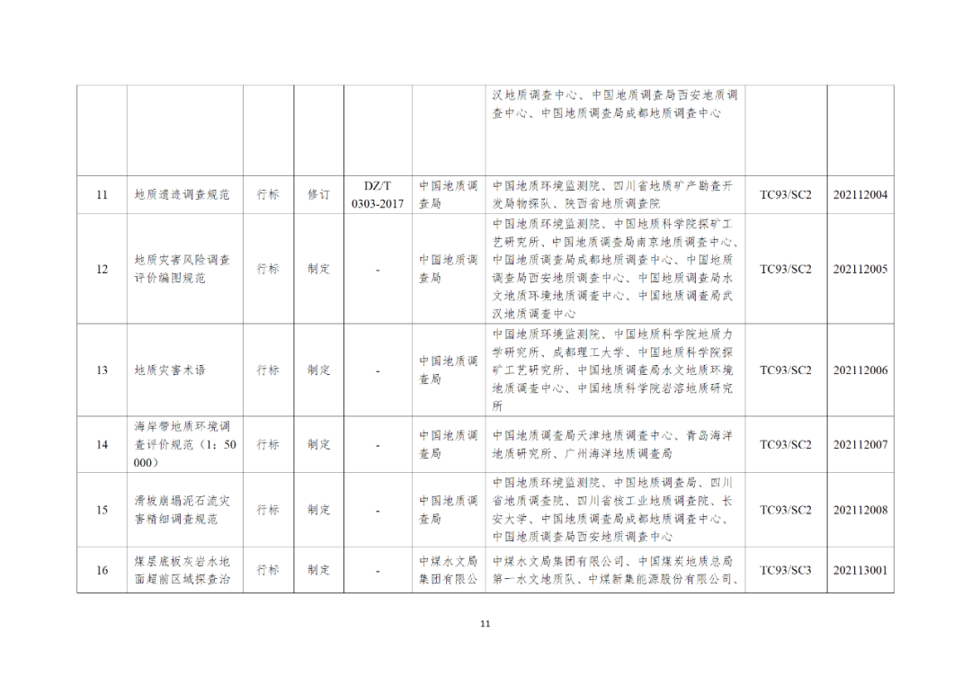 自然资源部办公厅关于印发2021年度自然资源标准制修订工作计划的通知