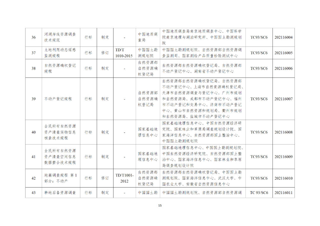 自然资源部办公厅关于印发2021年度自然资源标准制修订工作计划的通知
