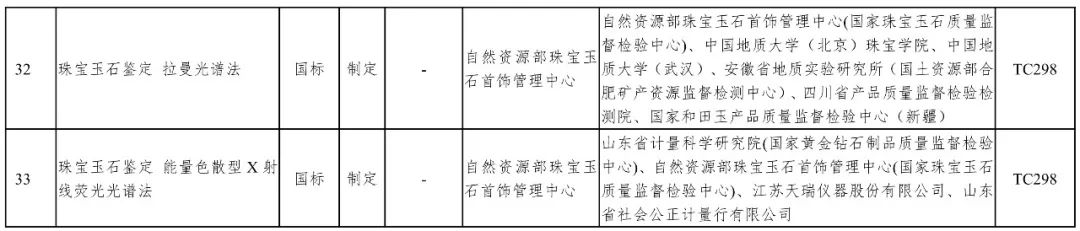 《2021年度自然资源标准制修订工作计划》出台