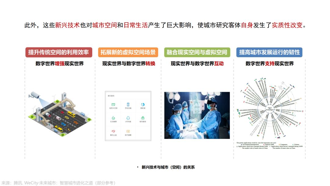 第三章《地理数据分析、可视化与商业智能》 | 《新城市科学》2021秋季学期MOOC 上新啦！