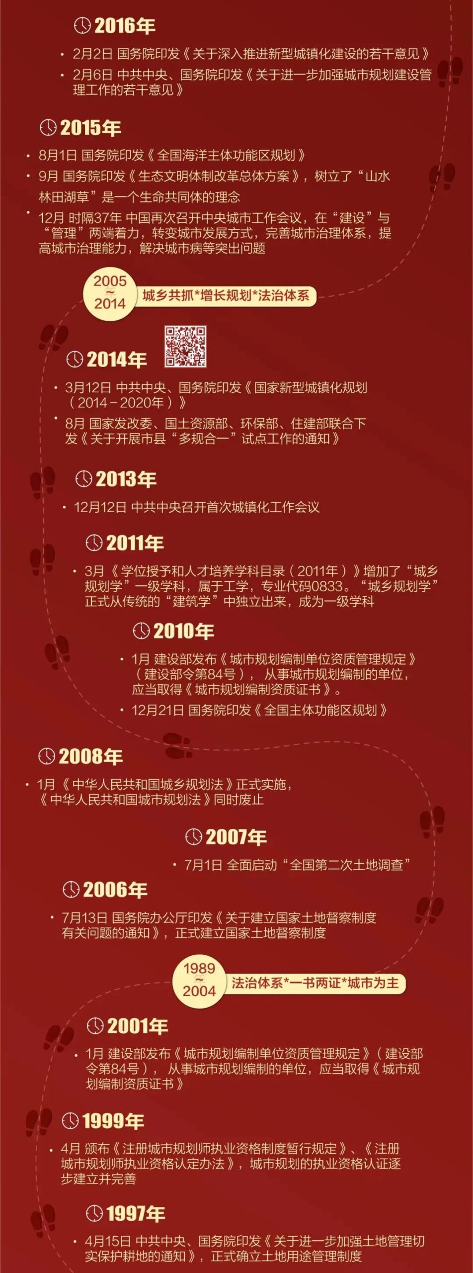与国家同步发展的城市规划事业