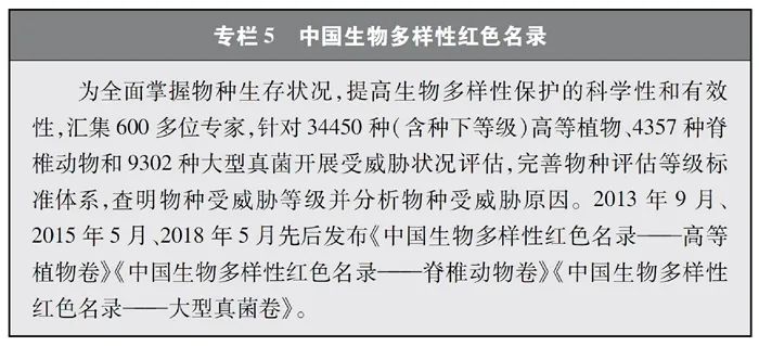 全文丨《中国的生物多样性保护》白皮书