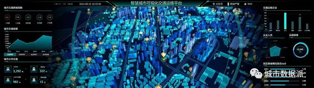 国内外有哪些数字孪生城市建设实践?建设过程如何「避雷」?丨城市数据派 国内外有哪些数字孪生城市建设实践?建设过程如何「避雷」?丨城市数据派