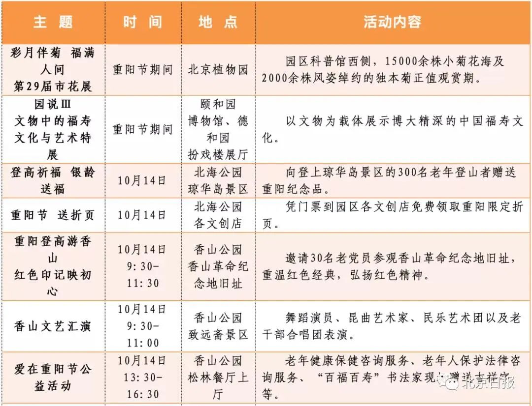 过节带父母去这里!北京市属公园18项游园活动迎重阳 过节带父母去这里!北京市属公园18项游园活动迎重阳