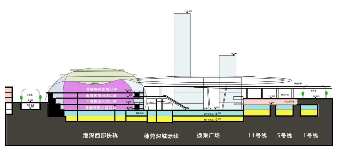 多维统筹 立体营城 ——站城一体化视角下的城市立体发展思考