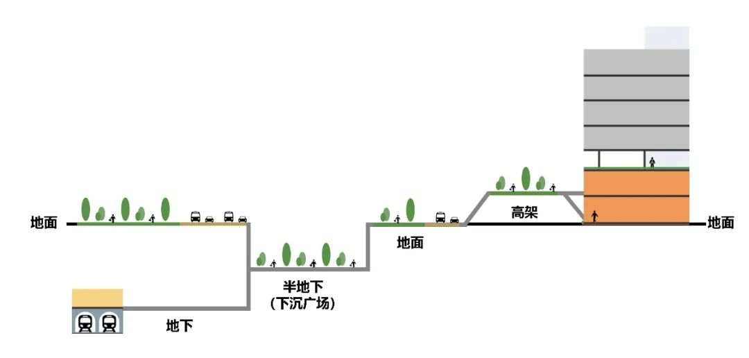 多维统筹 立体营城 ——站城一体化视角下的城市立体发展思考