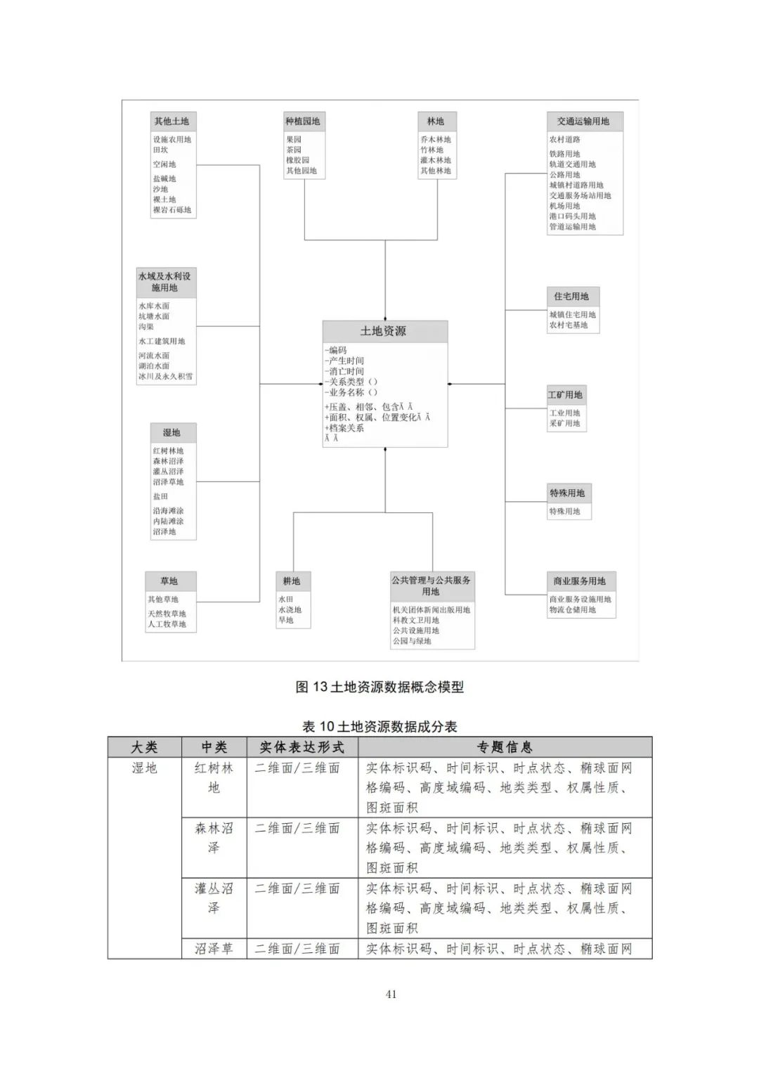 《自然资源三维立体时空数据库主数据库设计方案（2021版）》印发