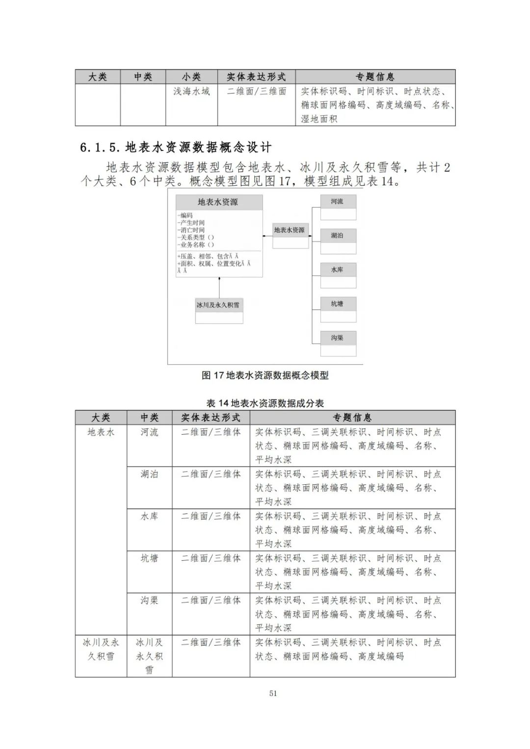 《自然资源三维立体时空数据库主数据库设计方案（2021版）》印发