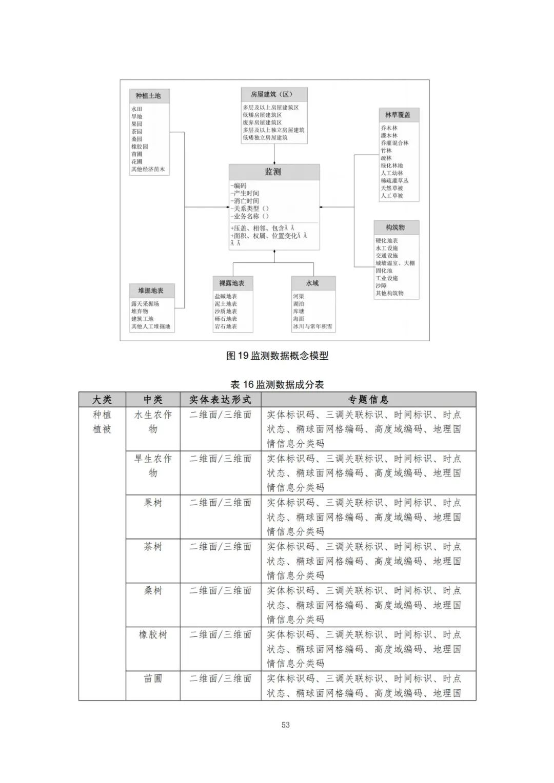 《自然资源三维立体时空数据库主数据库设计方案（2021版）》印发