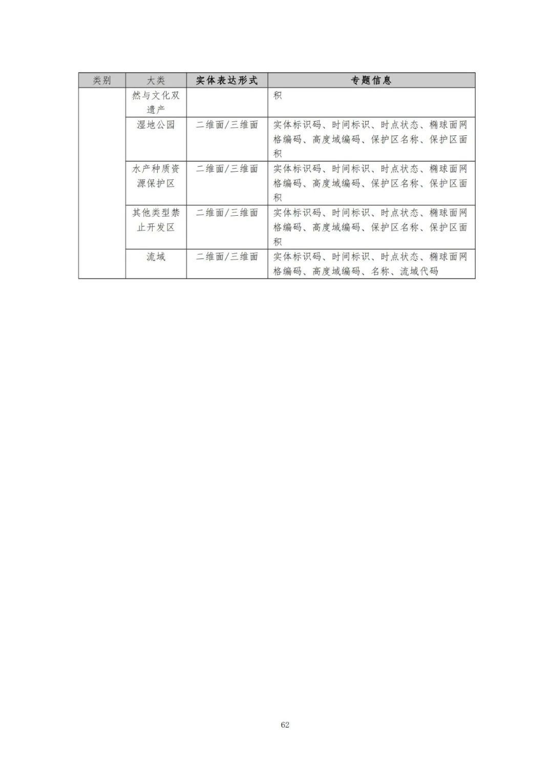 《自然资源三维立体时空数据库主数据库设计方案（2021版）》印发