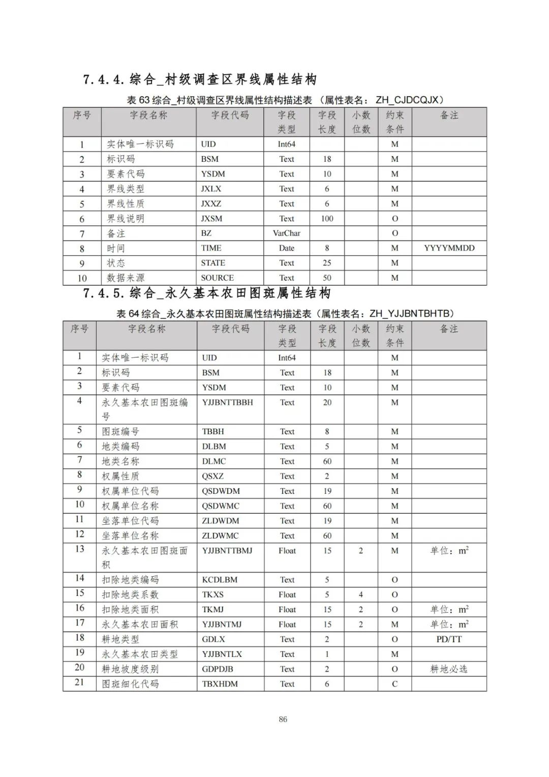 《自然资源三维立体时空数据库主数据库设计方案（2021版）》印发