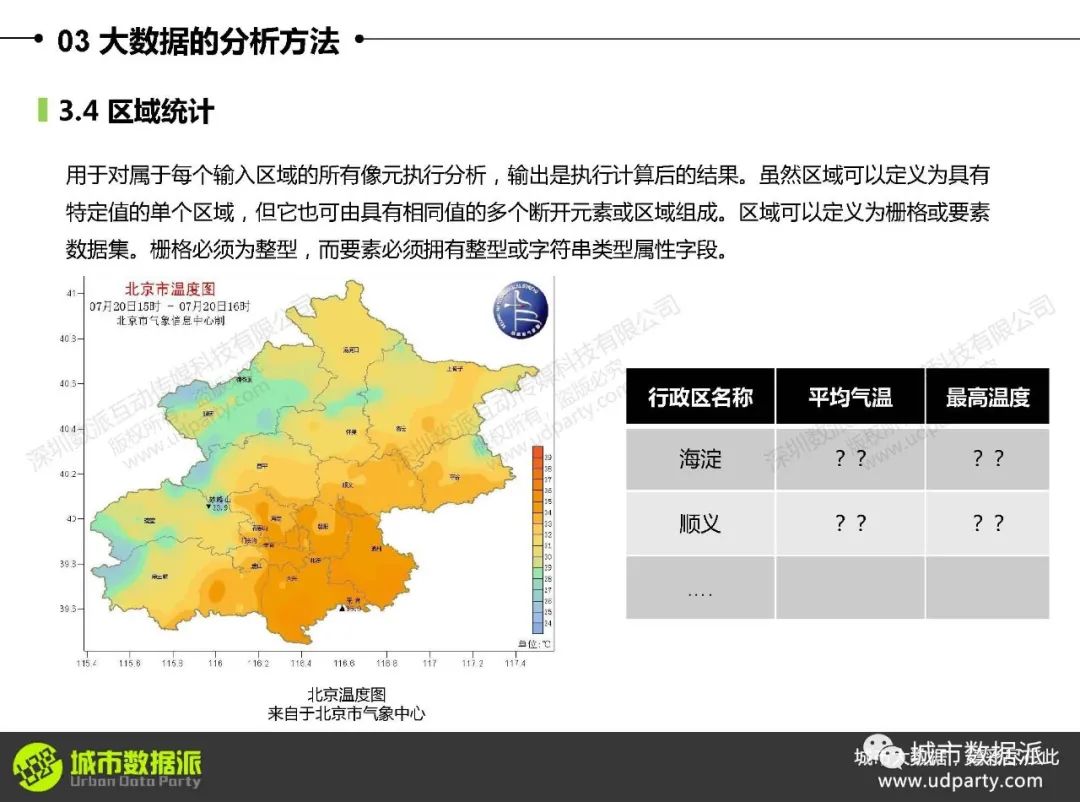 大数据可视化与区域分析：如何利用迁徙数据、气象站点及POI数据？丨城市数据派
