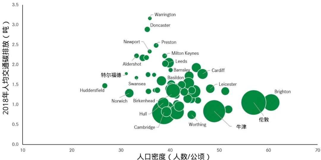 国际资讯 | [英]空间规划对净零排放目标的重要性/英国住房、社区和地方政府事务部更名(2021.10)