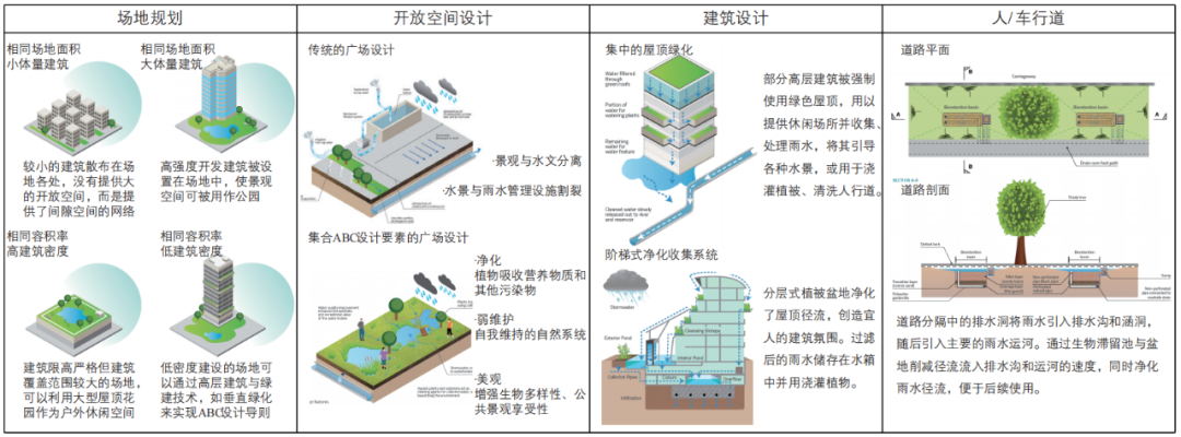 期刊精粹 | 气候变化背景下的城市水环境韧性规划研究——以新加坡为例【2021.5期优先看 · 主题】 期刊精粹 | 气候变化背景下的城市水环境韧性规划研究——以新加坡为例【2021.5期优先看 · 主题】