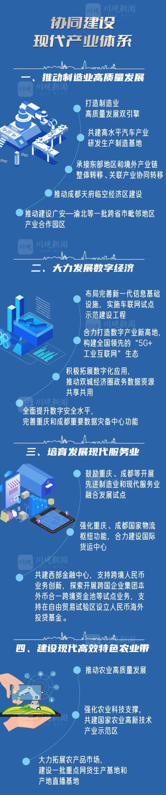 一图读懂:成渝地区双城经济圈建设规划纲要 一图读懂:成渝地区双城经济圈建设规划纲要