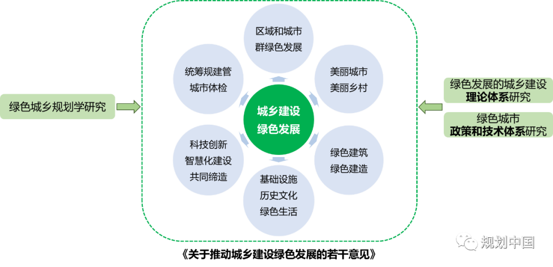推动生态优先、绿色发展——中国城市规划设计研究院绿色城市研究所的科研与实践探索