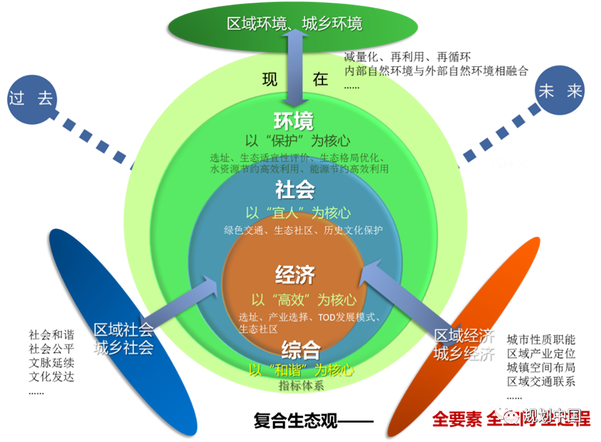 推动生态优先、绿色发展——中国城市规划设计研究院绿色城市研究所的科研与实践探索