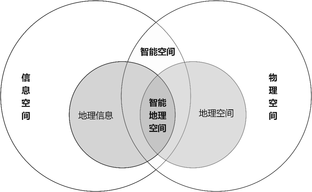 【规划年会】甄峰:基于民生与治理需求的城市智能空间建设思考 【规划年会】甄峰:基于民生与治理需求的城市智能空间建设思考