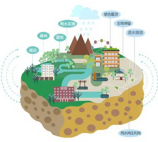 “高颜值、会呼吸”,海绵城市理念在道路建设中的应用 “高颜值、会呼吸”,海绵城市理念在道路建设中的应用