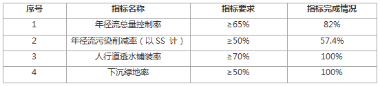 “高颜值、会呼吸”,海绵城市理念在道路建设中的应用 “高颜值、会呼吸”,海绵城市理念在道路建设中的应用