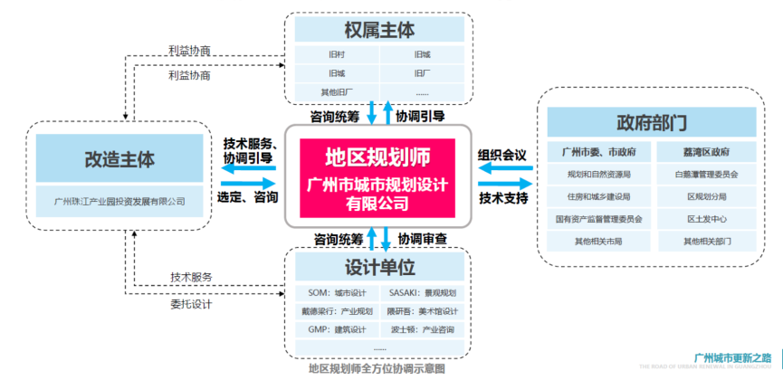 【规划年会】邓堪强：以城市更新推动城市高质量发展——广州更新之路