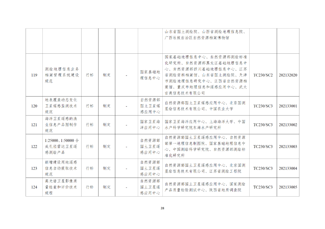 自然资源部办公厅关于印发2021年度自然资源标准制修订工作计划的通知
