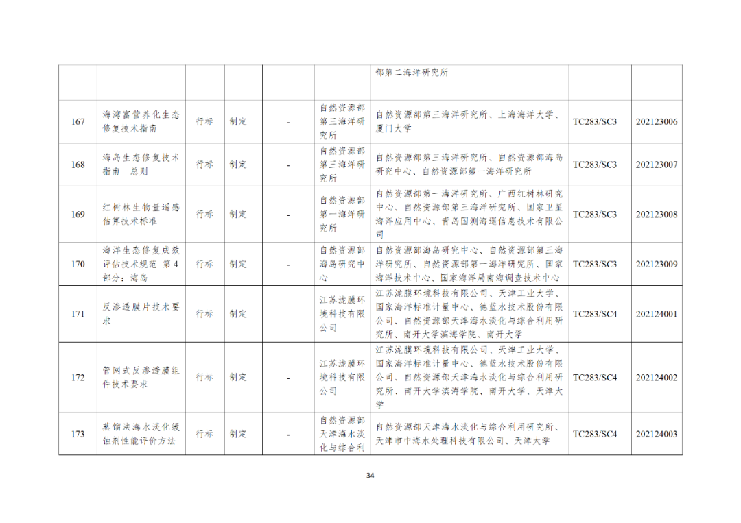 自然资源部办公厅关于印发2021年度自然资源标准制修订工作计划的通知