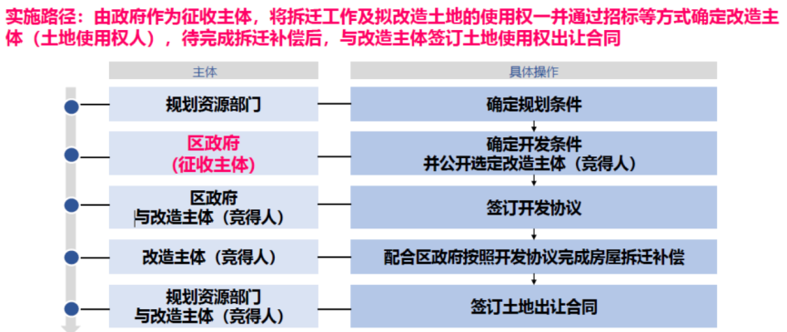 2021规划年会｜邓堪强：以城市更新推动城市高质量发展——广州更新之路