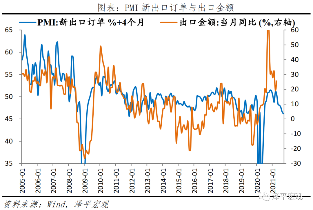 供需双降