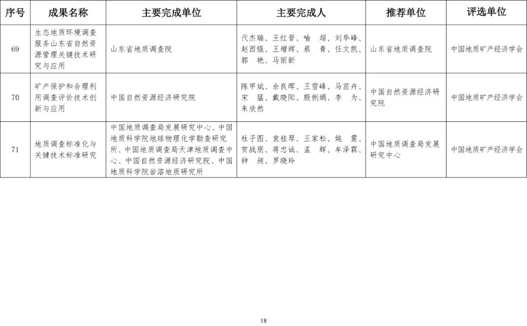 2020年度国土资源科学技术奖评选结果公布